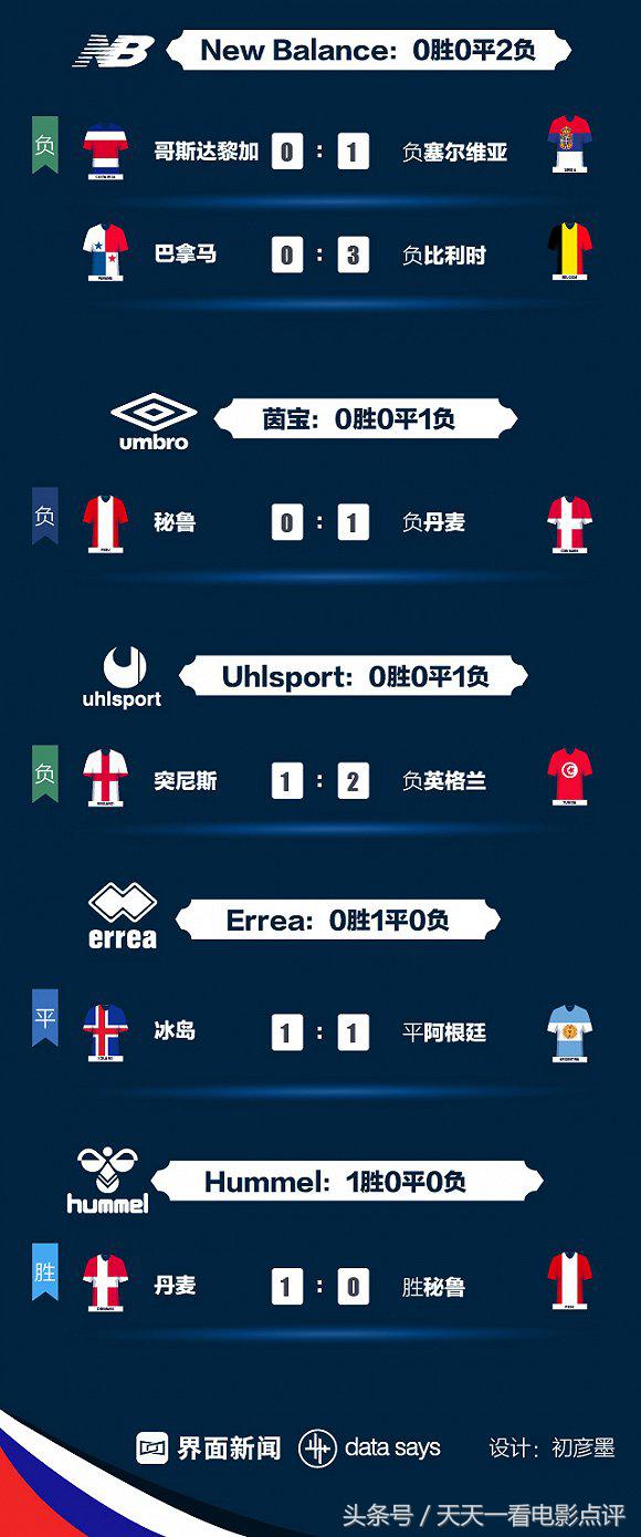 世界杯历届冠军c罗,世界杯冠军阿迪达斯