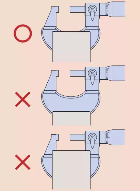 大的千分尺测量实用技巧,千分尺的测量原理与操作方法