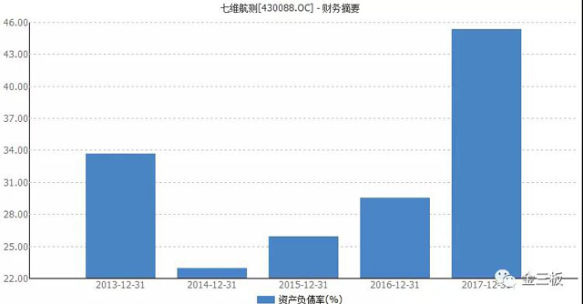 七维航测6700万在建工程炸雷700多名小散被收割