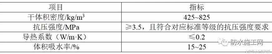 住建部防水规定条文2023年,住建部防水价格标准
