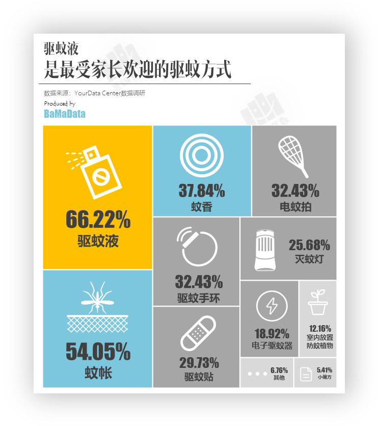 与宝宝一起的美好时光,与宝宝共同成长的时刻