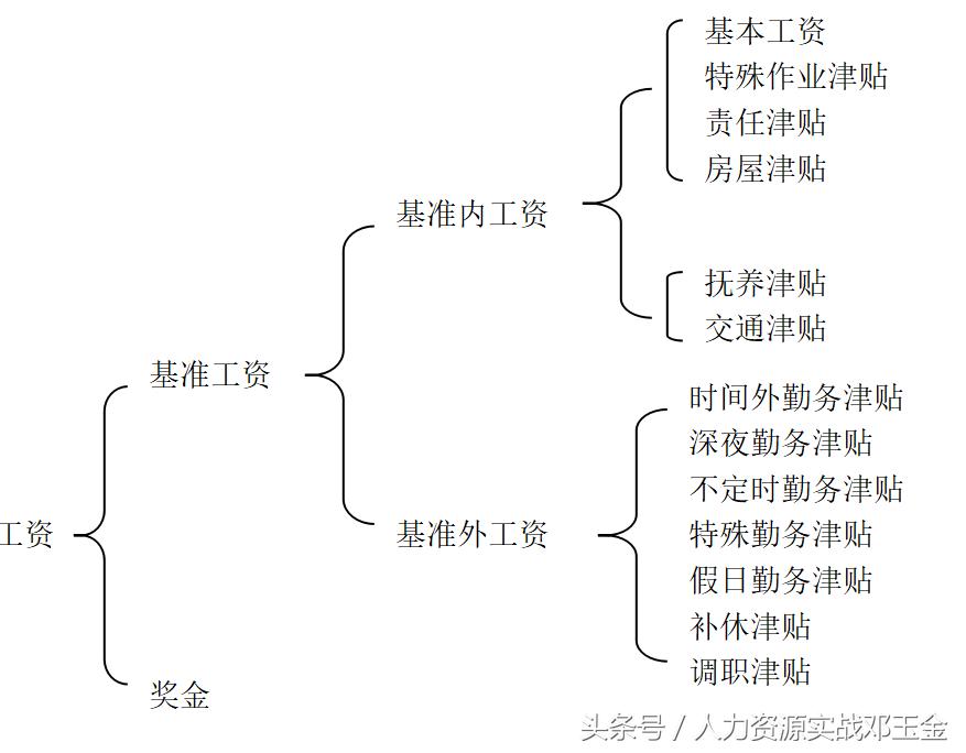 员工手册有关工资的制度,员工工资发放管理办法20条