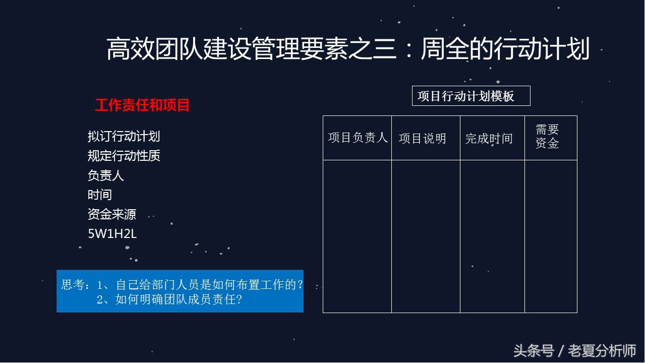 团队建设人才培养与团队管理,团队领导力和团队管理