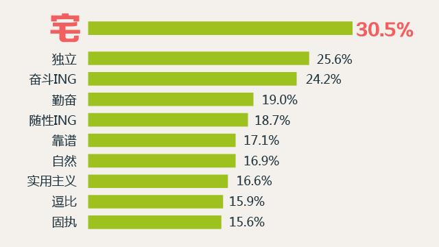 下半年实体店行业,实体店迎来巨大逆袭