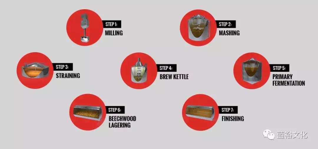 助力世界杯的三大啤酒厂，“啤酒+旅游”为何做的这么好？