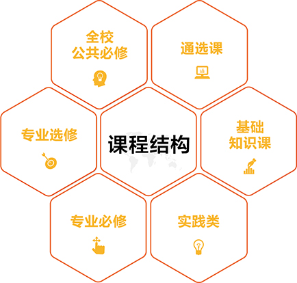 成长在北大光华，邂逅无限可能！