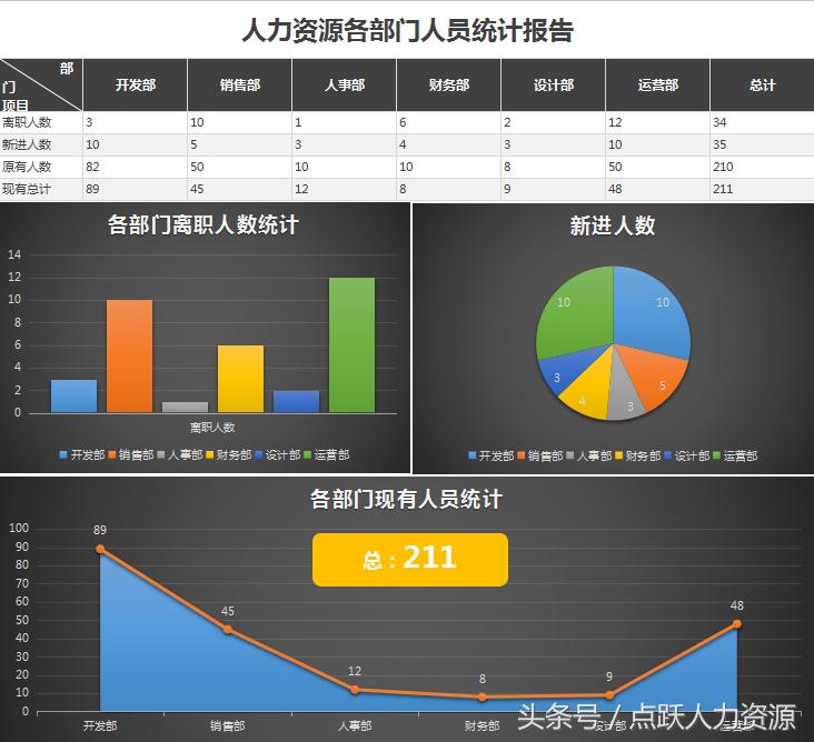 如何用excel表做工资考勤条,excel如何做员工工资柱状图