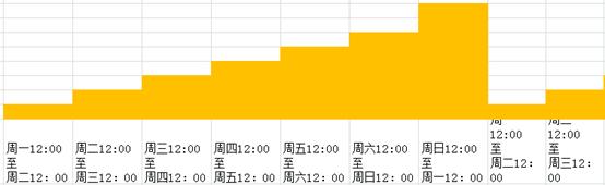 淘宝seo实战技巧100例霸屏,做淘宝seo必知的10个秘籍