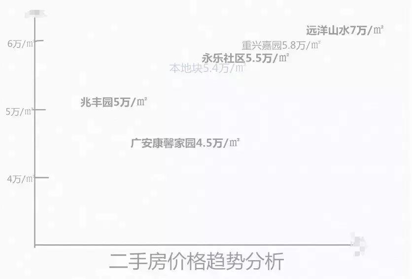 顺义后沙峪总价三百万房子,顺义2024年拍出的地块