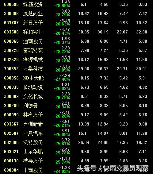股票卖完就涨停心态崩了,股票卖了后连续10个涨停