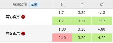 世界杯球数竞猜,世界杯14场竞猜推介
