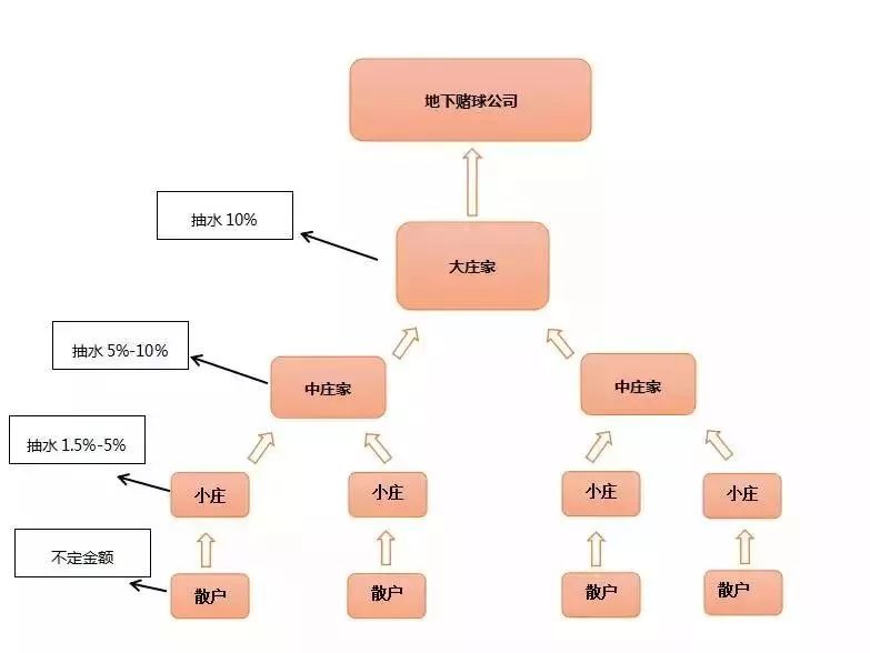 鐒︾偣璁胯皥鎻缃戠粶璧岀悆,缃戠粶鐑偣鑱氱劍