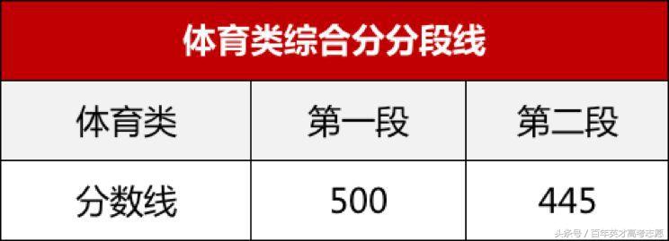 17年高考四川分数线排名,甘肃高考超一本线40分报四川