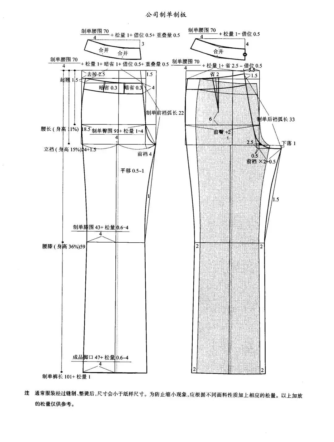 裁剪牛仔裤教程简单方法,男式牛仔裤怎么画图裁剪视频