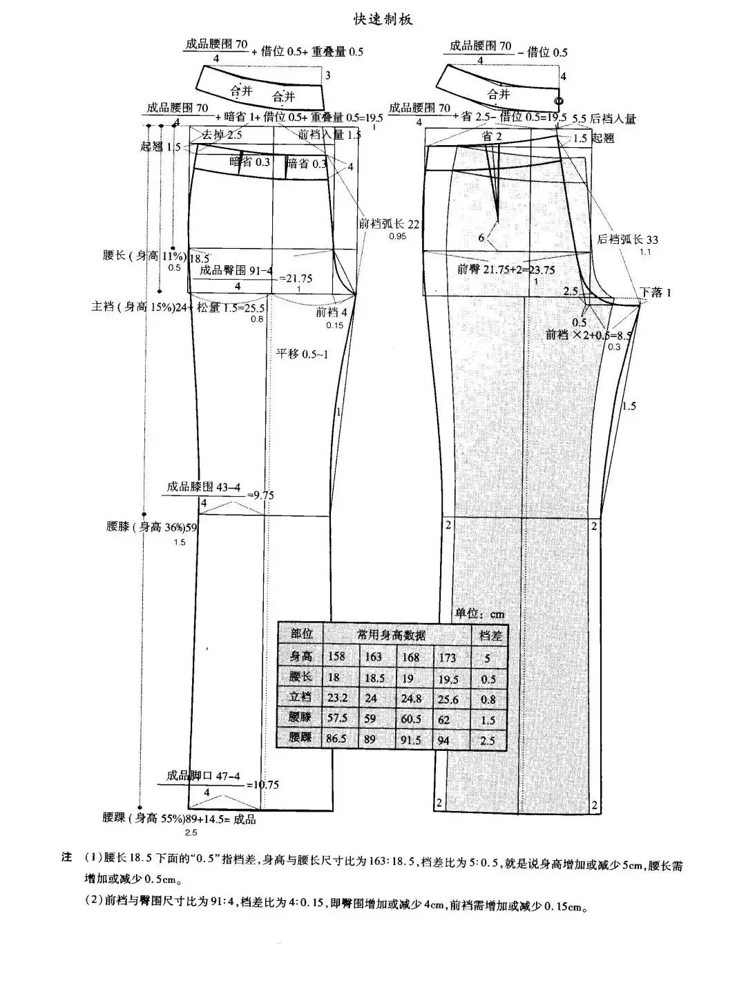 牛仔裤的最新最简单裁剪方法,100公分儿童牛仔裤的裁剪图