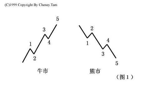 有一种禅，叫野孤禅，如何从野孤蝉蜕变成金蝉