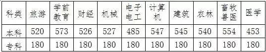 河北高考一分一档线一览表,河北高考一分一档分数线公布
