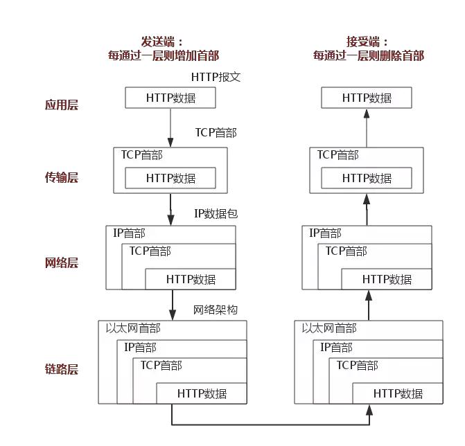 tcpip必背十个问题,关于tcpip的说法错误的是什么