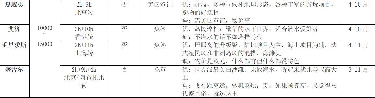 18个最美海岛天堂附签证攻略 (最省钱的海岛旅游攻略)