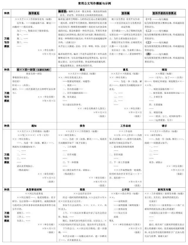 公务员考试申论常用公文写作模板,常用公文写作格式与范例大全