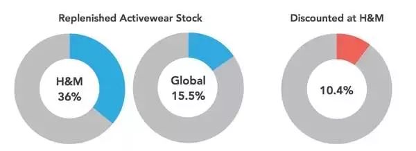 gap和优衣库hm,hmgapzara优衣库哪个质量好