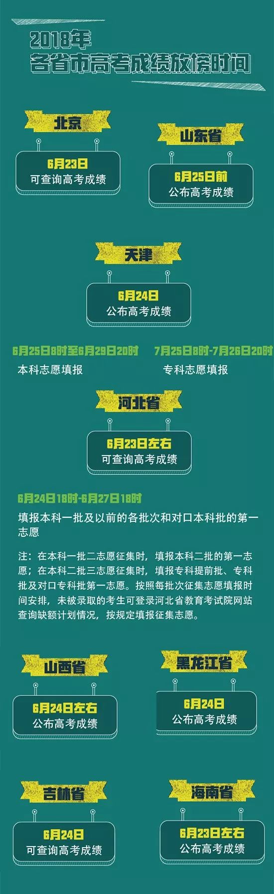 各省高考艺术类分数线一览表,甘肃省2020-2021艺术类录取分数线