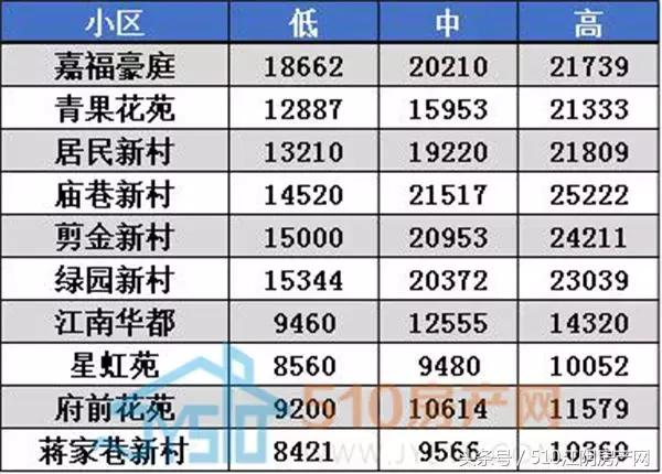 江阴虹桥六村二手房房价,江阴顾山丹桂园二手房最新房价