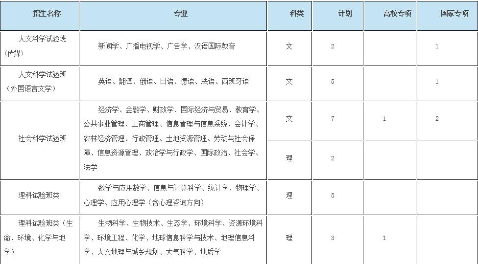 浙大优惠政策浙江,浙大2017年招生政策