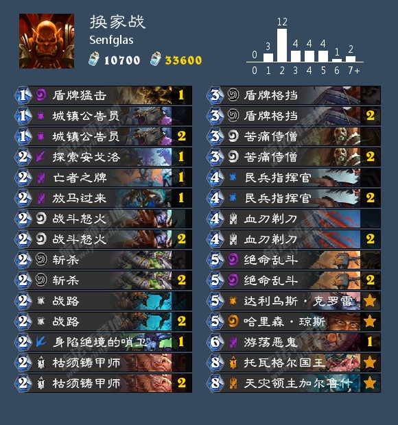 炉石传说冒险英雄模式攻略视频,炉石传说战士标准模式最强卡组