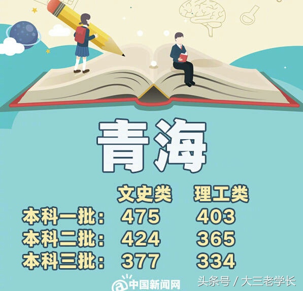 哪个省份的学生更容易上本科,考本科最难的省份