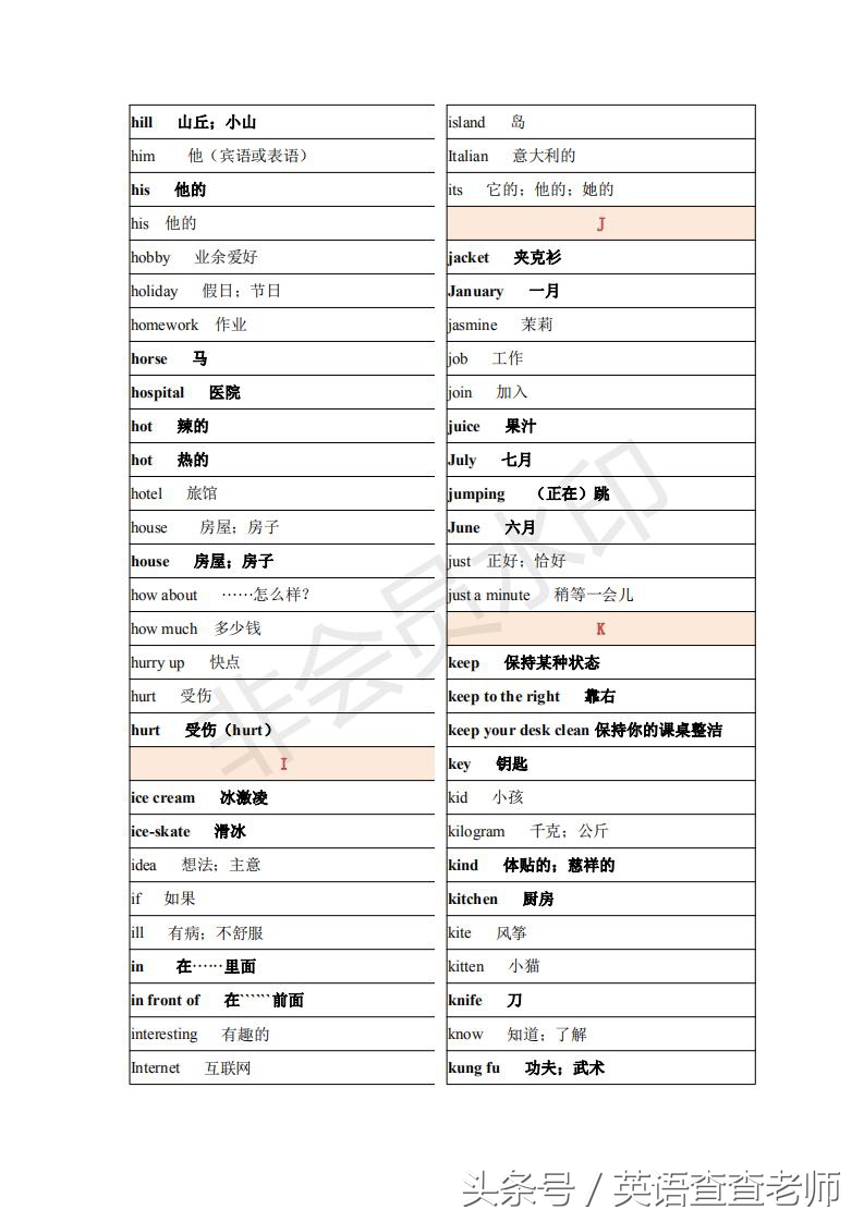 845个!最新最全的小学英语词汇表出炉了!