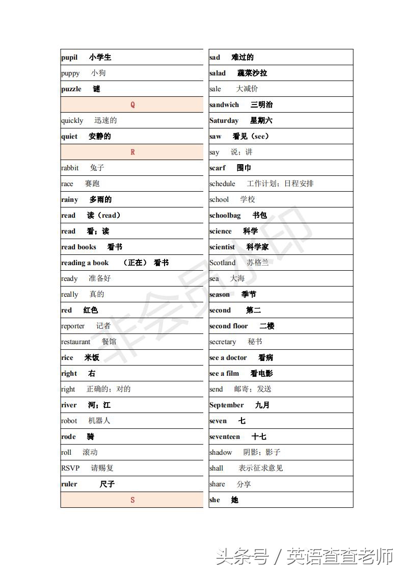 845个!最新最全的小学英语词汇表出炉了!