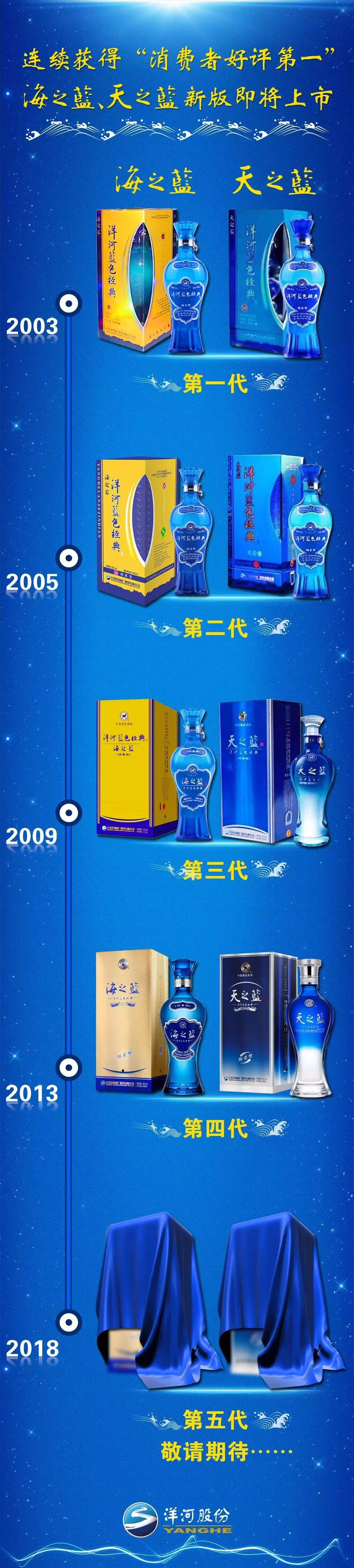 洋河产品价格一览表,洋河新品最新消息