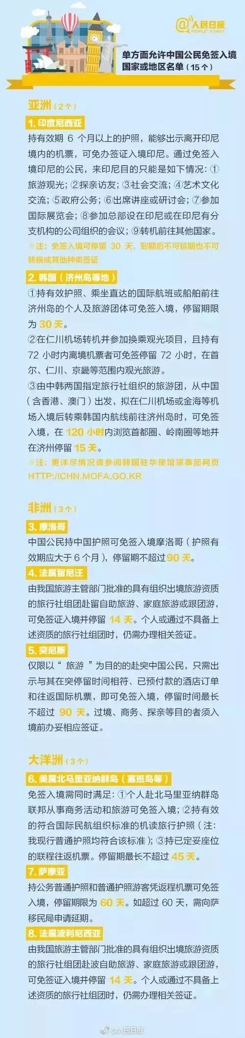 「运城扩散」运城人护照又升值了！69个免签地说走就走不是梦！
