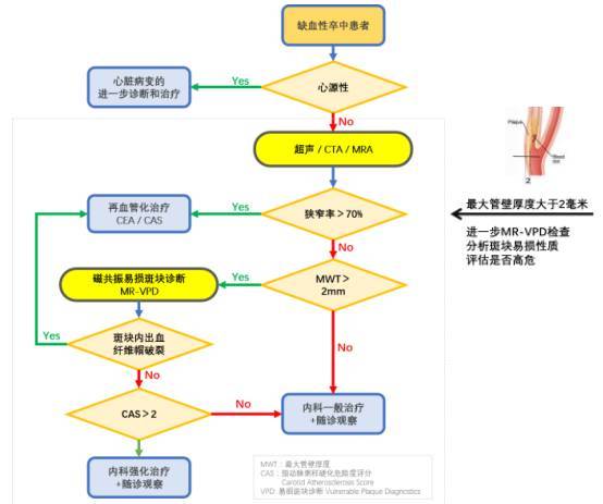 识别易损斑块方法,从了解到熟练五个阶段