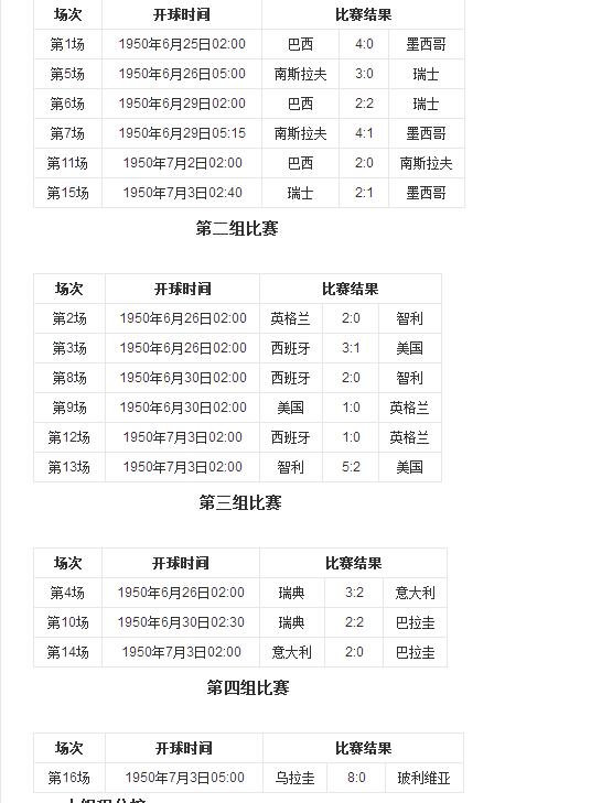 让巴西人记了几十年的“马拉卡纳*案惨**”到底是怎么回事？