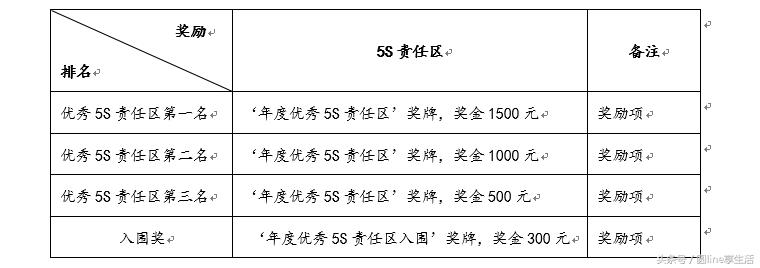 5s考核评比及奖罚管理办法图片,5s考核评比及奖罚管理办法