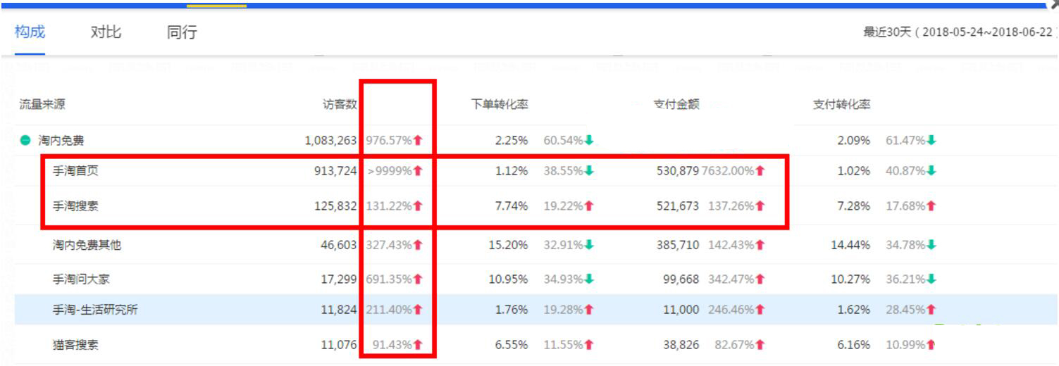 淘宝如何提升手淘流量,淘宝怎样才能获得手淘首页的流量