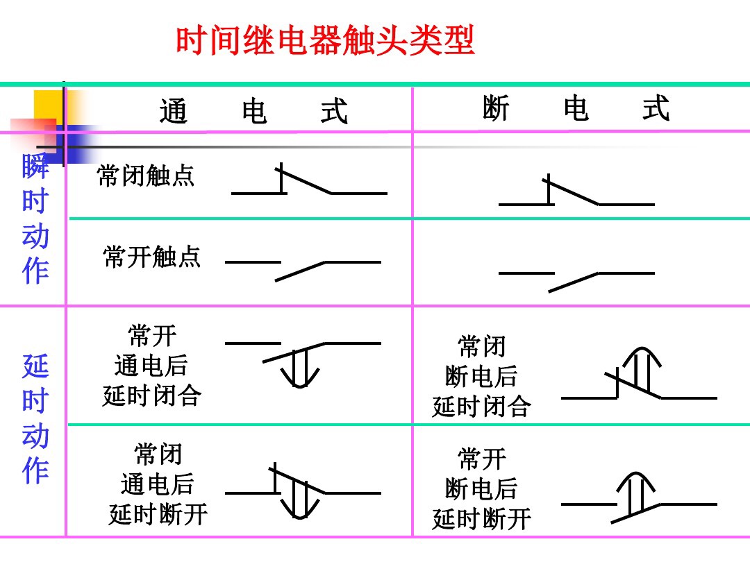 时间继电器kt各触点的作用有哪些,kt时间继电器通电延时接哪里