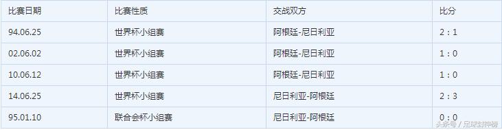 阿根廷vs尼日利亚历次比分,2018尼日利亚vs阿根廷比分