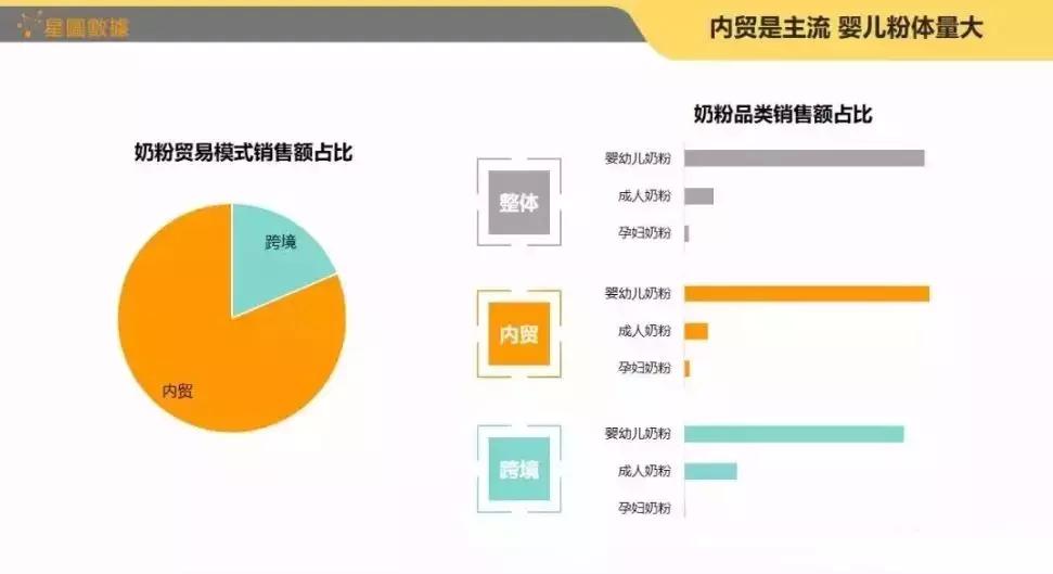 618奶粉销售排行,京东618奶粉的销量排名