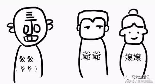 一句话，证明你是马龙人！