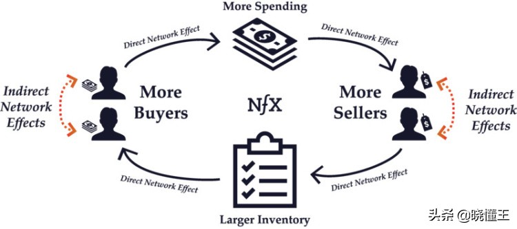 阿里巴巴国际站全网流量布局,阿里国际站运营小白入门基础知识