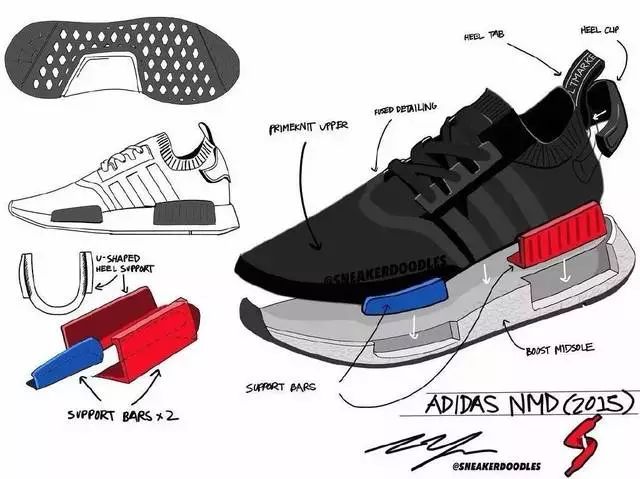 运动鞋你买对了吗,以前买过运动鞋