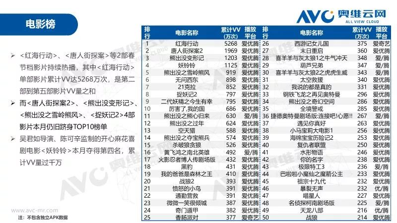奥维检测月报,奥维通信年报