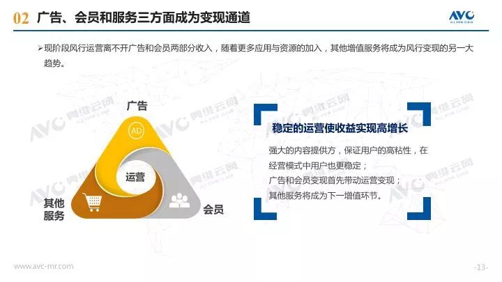奥维检测月报,奥维通信年报