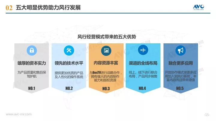 奥维检测月报,奥维通信年报