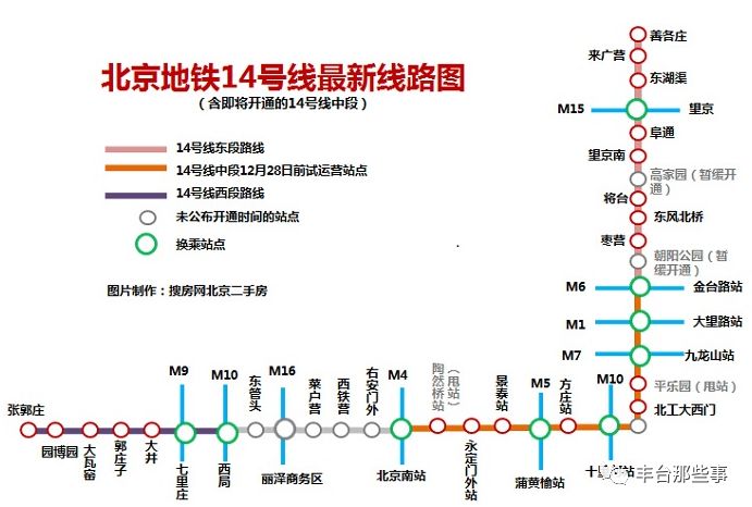 丰台近年的变化,丰台区有什么发展变化