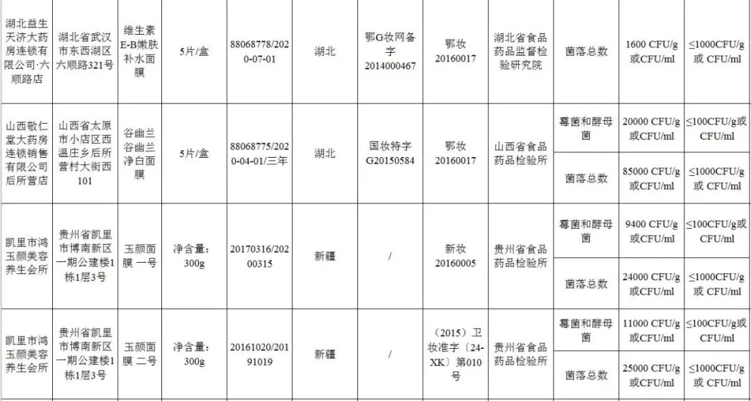 央视曝光27款让人烂脸的面膜,国货医美面膜黑榜