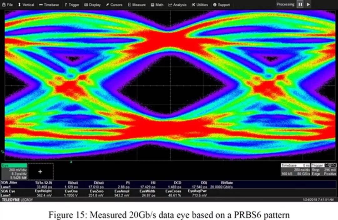 闀佸厜姝e紡鍙戝竷gddr6x鏄惧瓨,缇庡厜gddr6鏄惧瓨棰楃矑